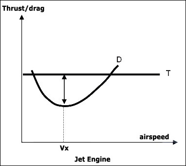 licence vfr