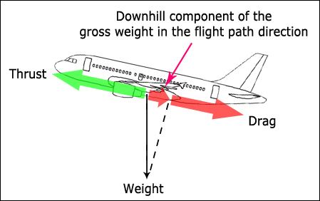 comprendre orientation