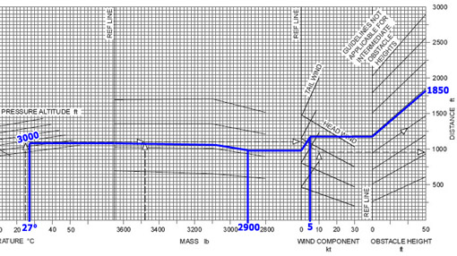 validation topographie