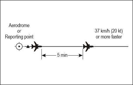 Separation methods and minima vertical sepa..test Aerodrome